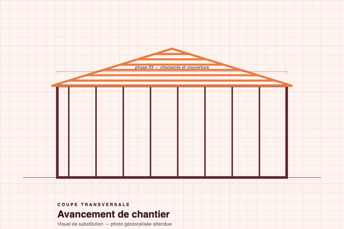 Coupe transversale de l’Église Bethel : phase 03, charpente et couverture